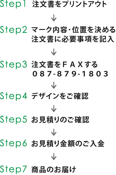 Step