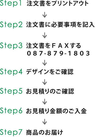 Orderflow